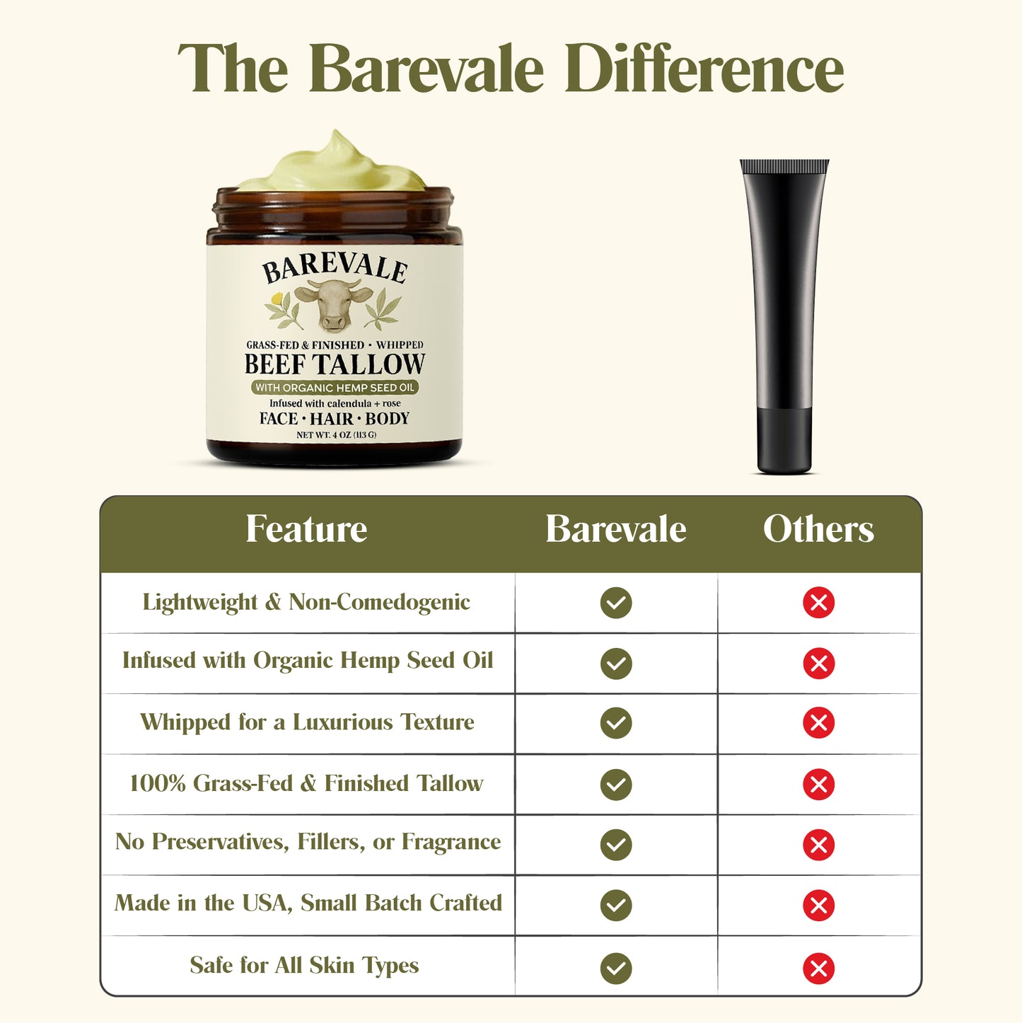 Grass-Fed & Finished Whipped Beef Tallow Balm – 4 oz